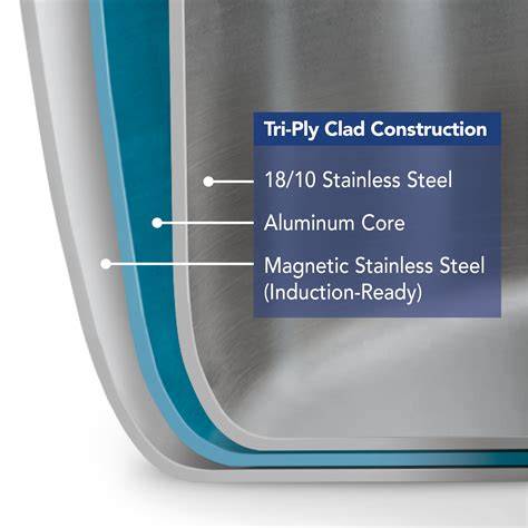 ✔ All-Clad Tri-Ply Stainless Steel 7 Piece Cookware Set